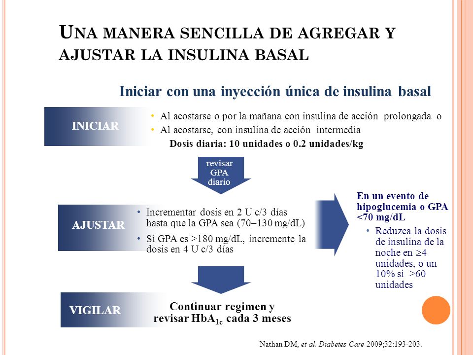 tratamiento con insulina basal en diabetes tipo 2